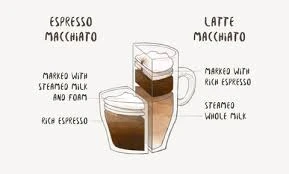 what is a macchiato