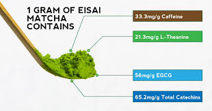 how much caffeine in matcha 