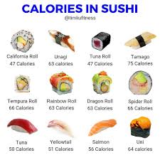 California Roll Calories